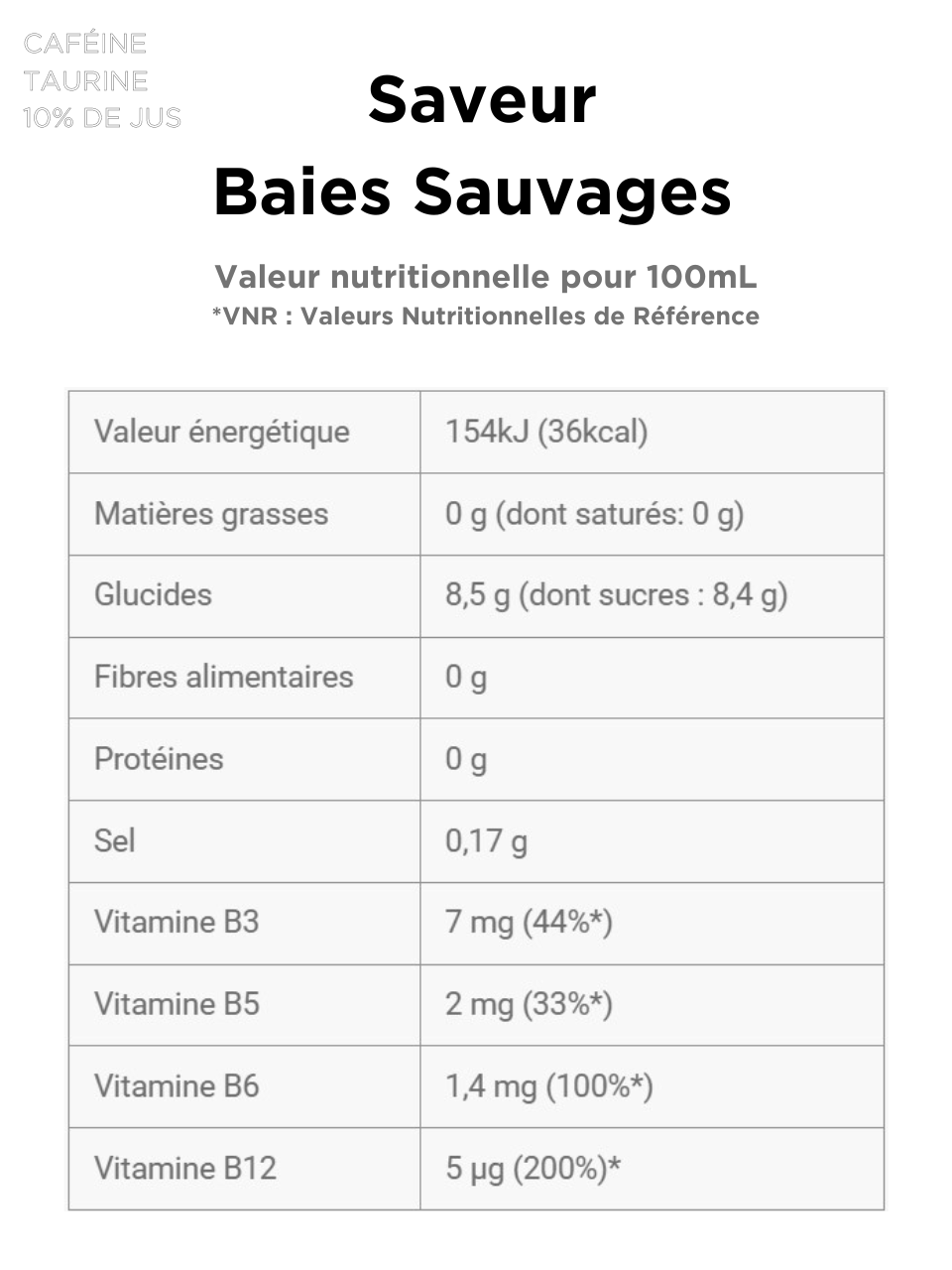 Tableau valeurs nutritionnelles PP baies sauvages