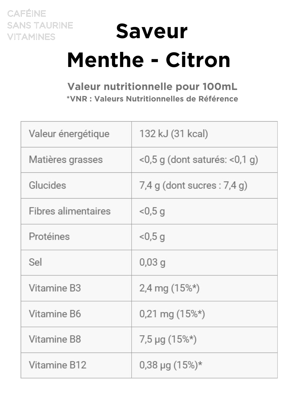 Tableau valeurs nutritionnelles PP menthe citron