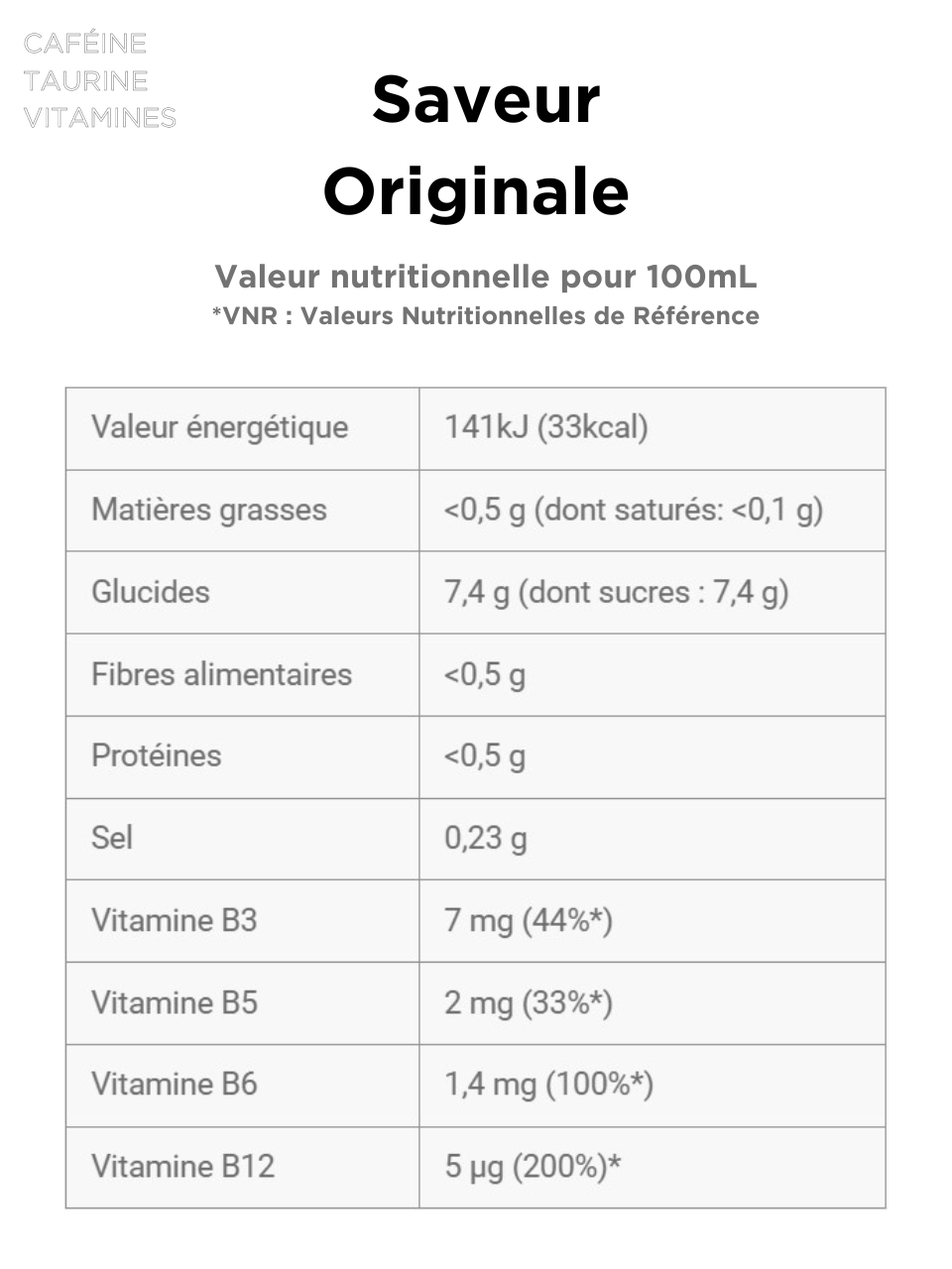 Tableau valeurs nutritionnelles PP originale